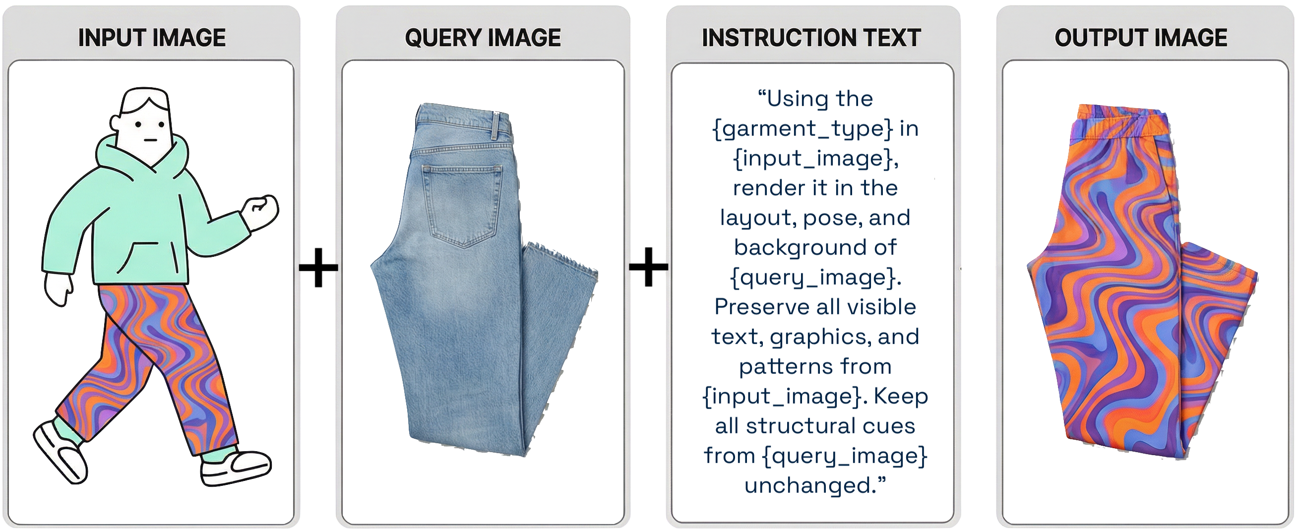 Fashion garment transfer workflow diagram